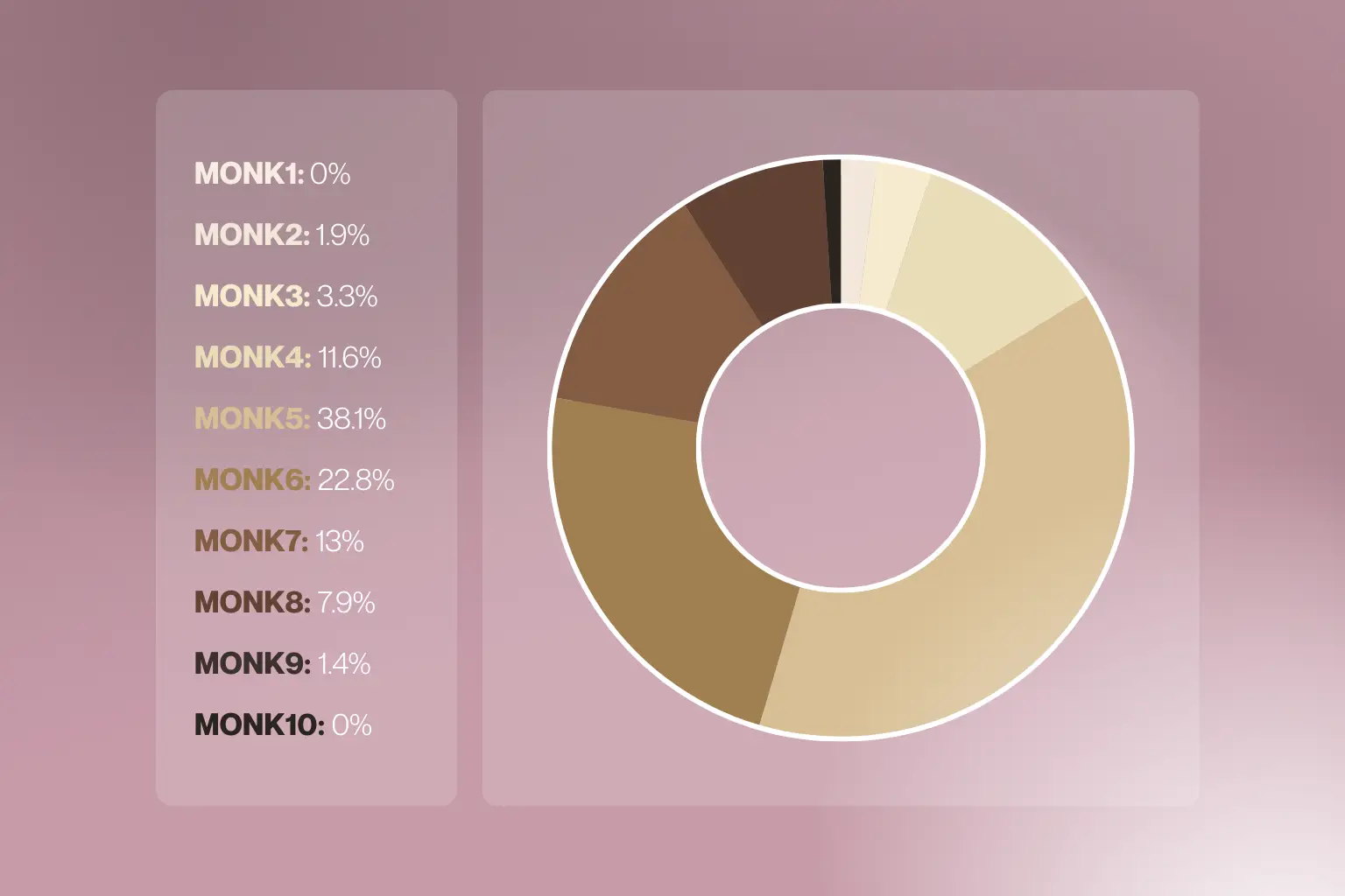 foundation inclusivity analysis_arbelle
